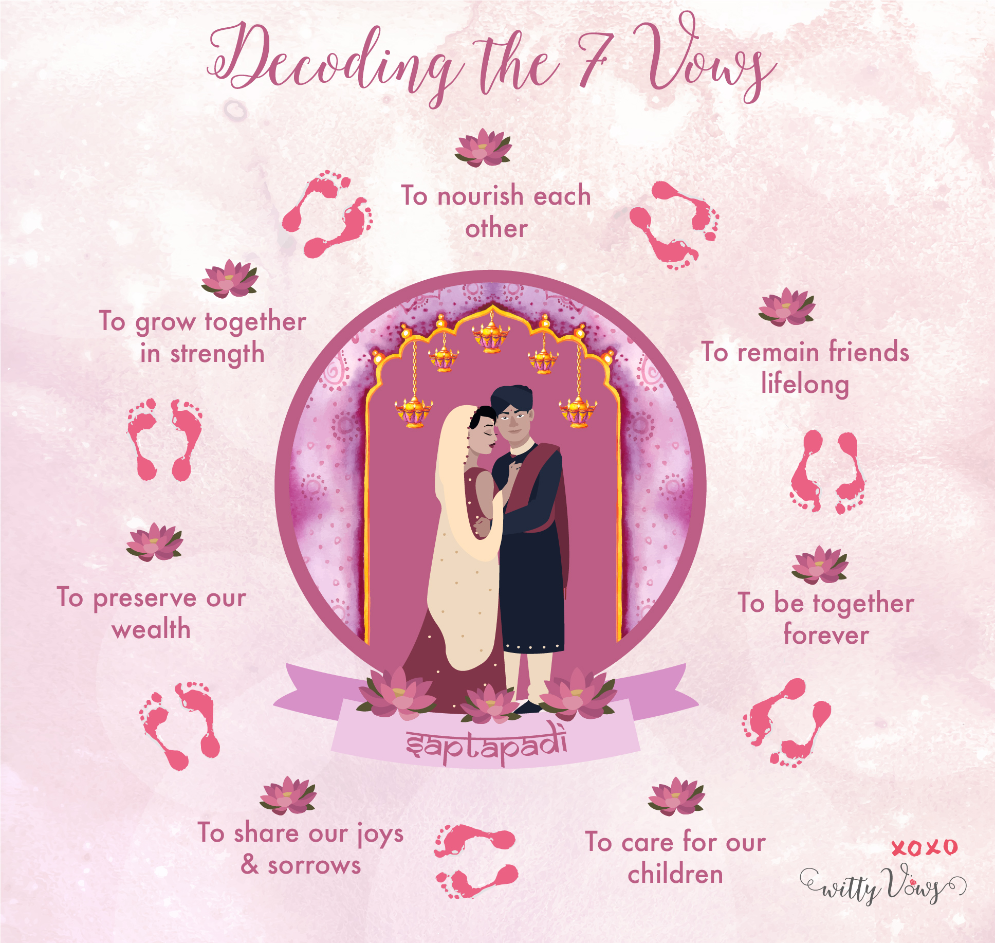 7 Indian Wedding Vows Decoded translations translated